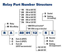 ISO Mini Relay (RA-400112-DN) - 2